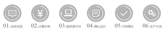 新世纪卡片定制流程